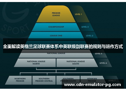 全面解读英格兰足球联赛体系中英联级别联赛的规则与运作方式
