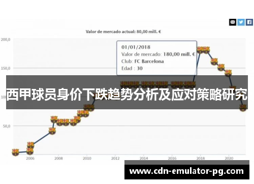 西甲球员身价下跌趋势分析及应对策略研究