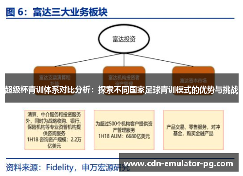 超级杯青训体系对比分析:探索不同国家足球青训模式的优势与挑战 超级杯青训体系对比分析:探索不同国家足球青训模式的优势与挑战