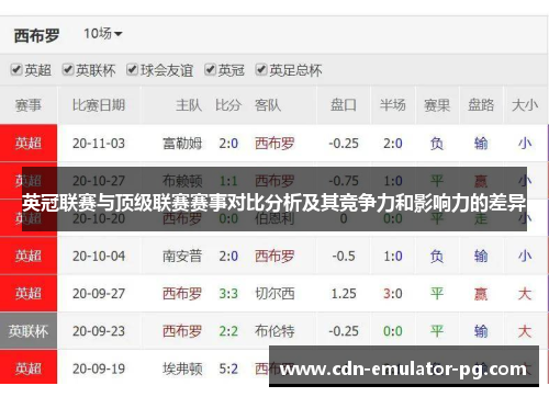 英冠联赛与顶级联赛赛事对比分析及其竞争力和影响力的差异 英冠联赛与顶级联赛赛事对比分析及其竞争力和影响力的差异