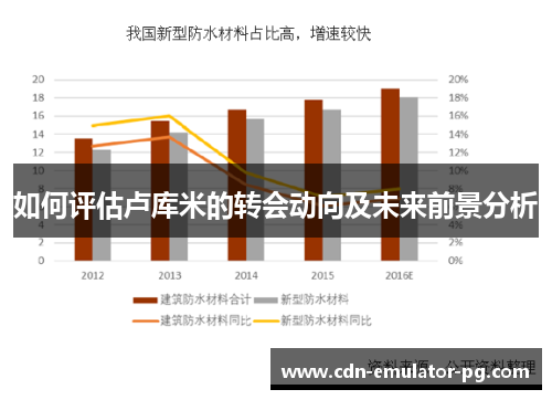 如何评估卢库米的转会动向及未来前景分析 如何评估卢库米的转会动向及未来前景分析