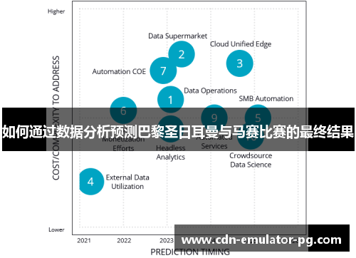 如何通过数据分析预测巴黎圣日耳曼与马赛比赛的最终结果