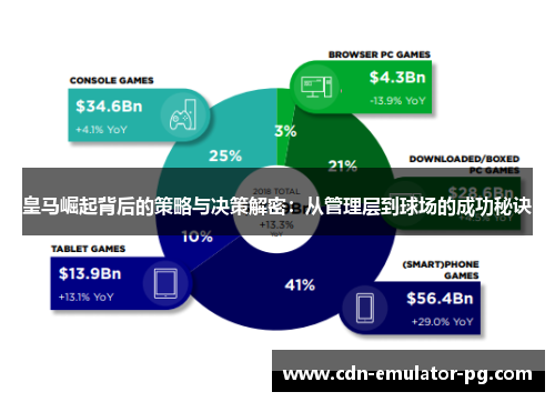 皇马崛起背后的策略与决策解密：从管理层到球场的成功秘诀
