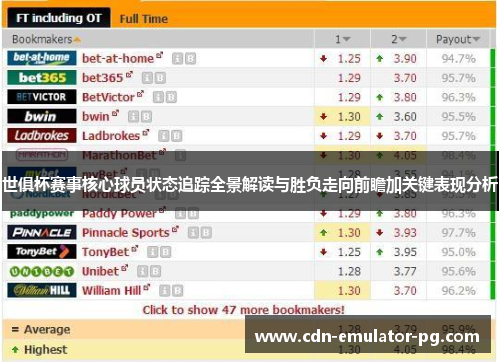 世俱杯赛事核心球员状态追踪全景解读与胜负走向前瞻加关键表现分析