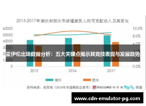 霍伊伦出场数据分析：五大关键点揭示其竞技表现与发展趋势