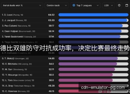 德比双雄防守对抗成功率，决定比赛最终走势